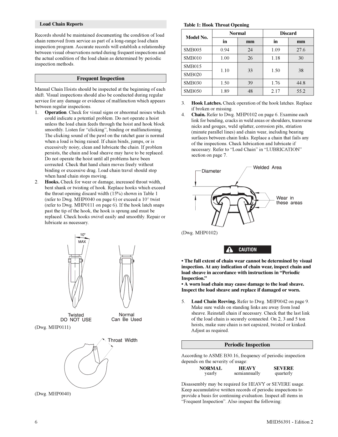 Ingersoll-Rand SMB050, SMB015, SMB030 Frequent Inspection, Periodic Inspection, Load Chain Reports, Semiannually Quarterly 