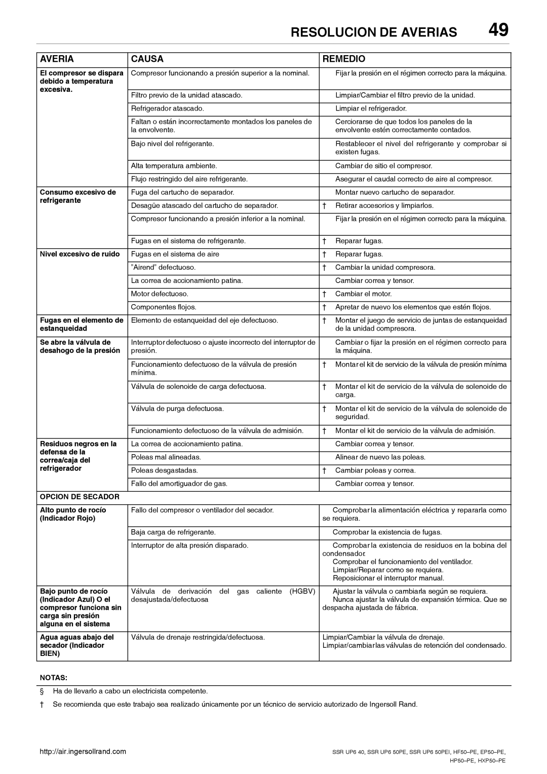 Ingersoll-Rand HP50-PE, SSR UP6 40, SSR UP6 50PEI HF50-PE, EP50-PE, HXP50-PE manual Opcion DE Secador, Bien Notas 