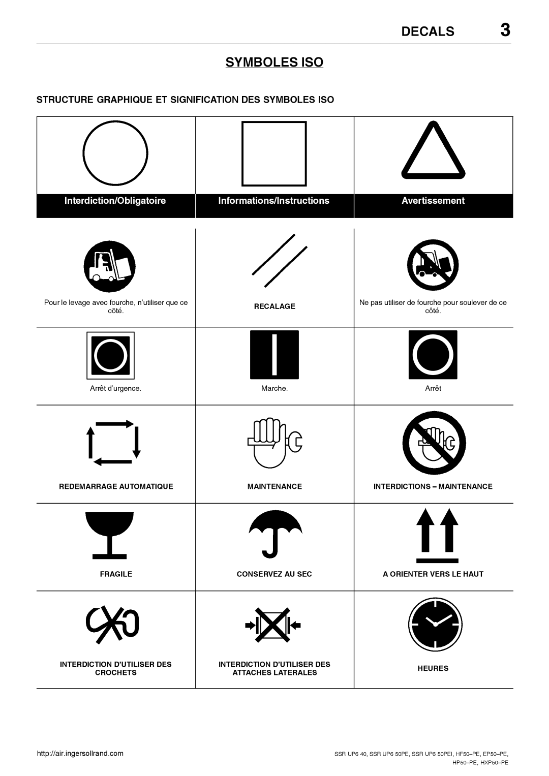 Ingersoll-Rand HP50-PE, SSR UP6 40 Decals Symboles ISO, Structure Graphique ET Signification DES Symboles ISO, Recalage 