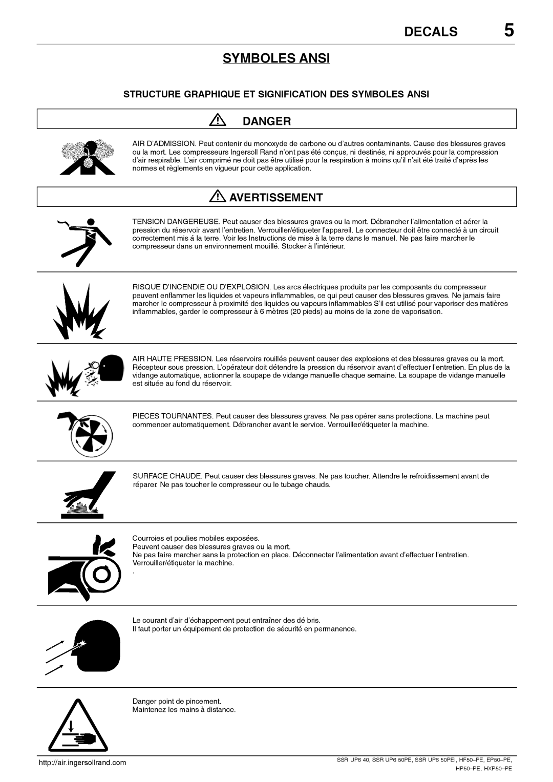 Ingersoll-Rand SSR UP6 50PE, SSR UP6 40 manual Decals Symboles Ansi, Structure Graphique ET Signification DES Symboles Ansi 