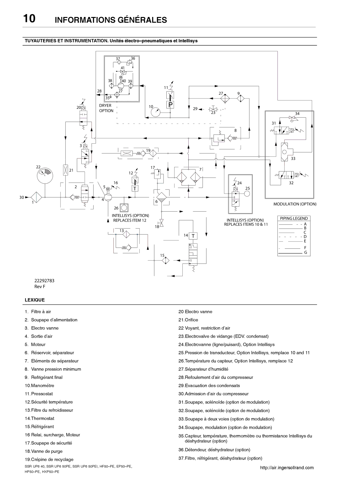 Ingersoll-Rand SSR UP6 40, EP50-PE Informations Générales, Lexique, Electro vanne 21.Orifice Voyant, restriction d’air 