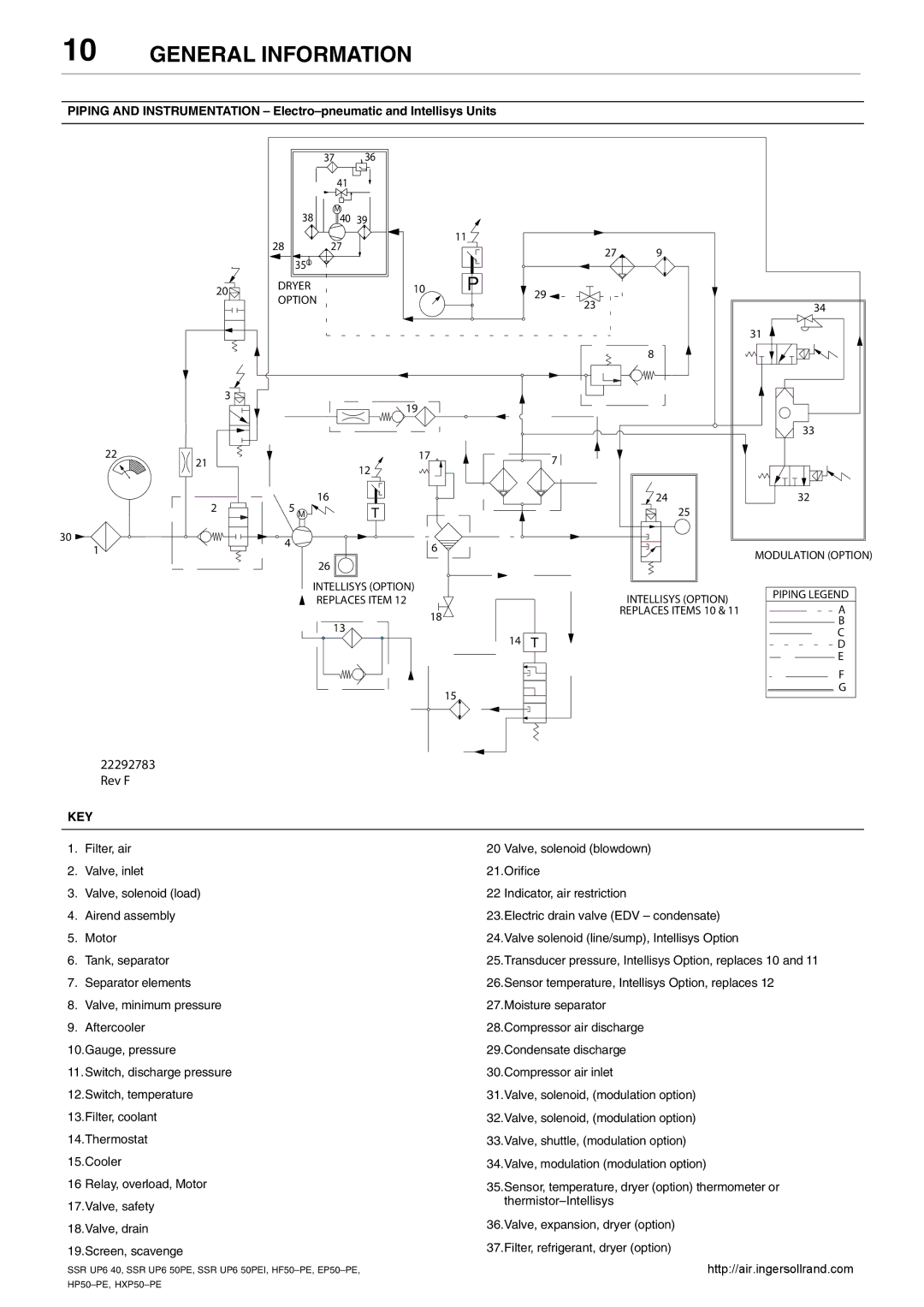 Ingersoll-Rand SSR UP6 40, SSR UP6 50PEI HF50-PE, EP50-PE, HXP50-PE, HP50-PE manual General Information, Key 