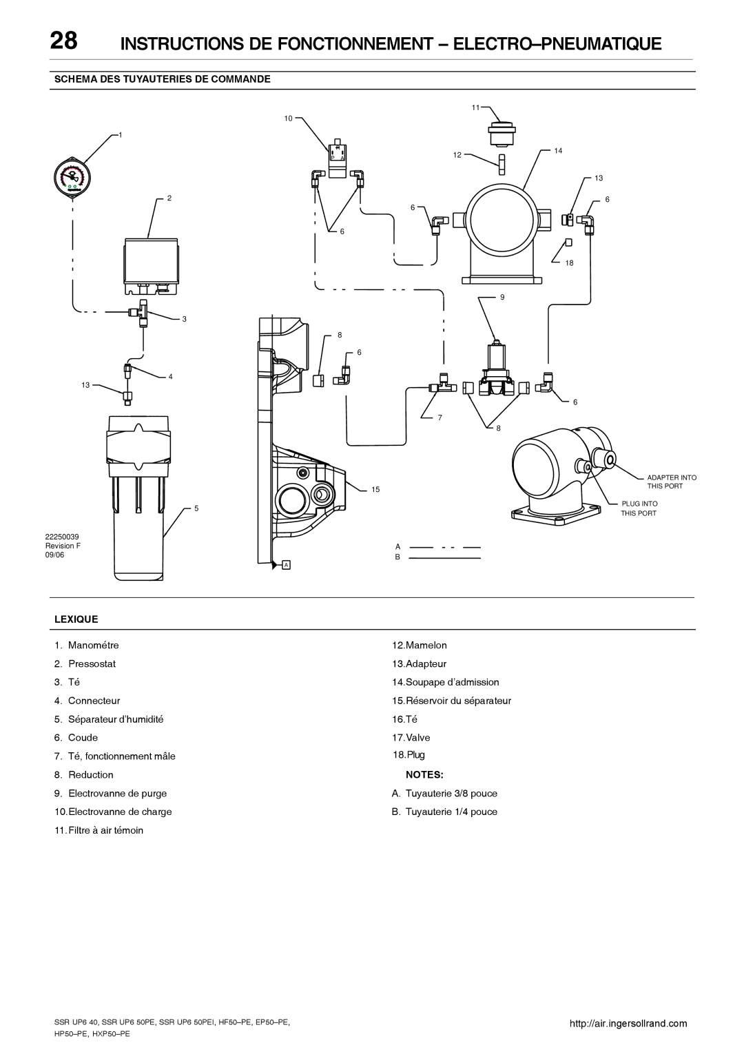 Ingersoll-Rand SSR UP6 40, SSR UP6 50PEI HF50-PE, EP50-PE, HXP50-PE, HP50-PE Schema DES Tuyauteries DE Commande, Lexique 