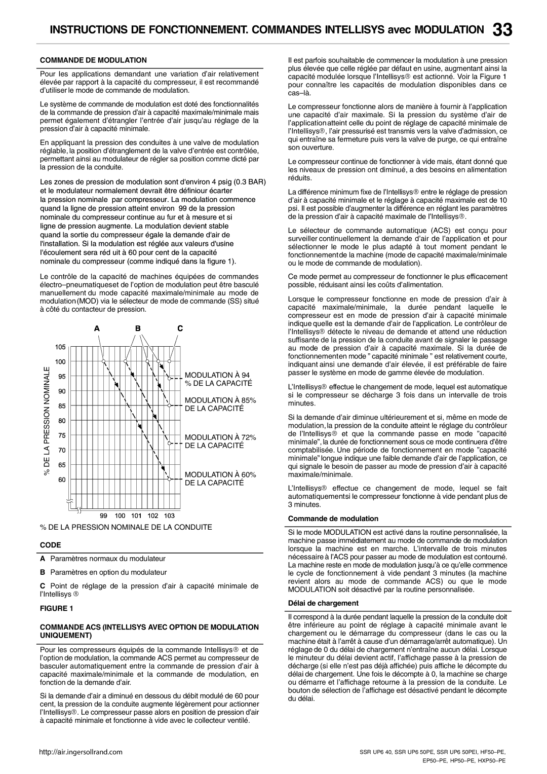 Ingersoll-Rand HP50-PE, SSR UP6 40, SSR UP6 50PE Commande DE Modulation, Code, Commande de modulation, Délai de chargement 