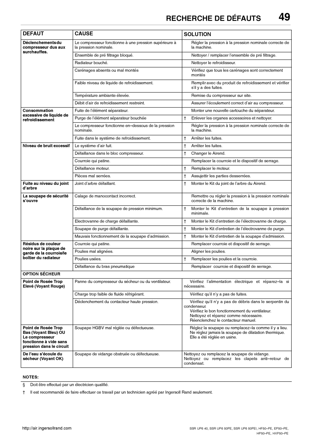 Ingersoll-Rand EP50-PE, SSR UP6 40, SSR UP6 50PEI HF50-PE, HXP50-PE, HP50-PE manual Option Sécheur 