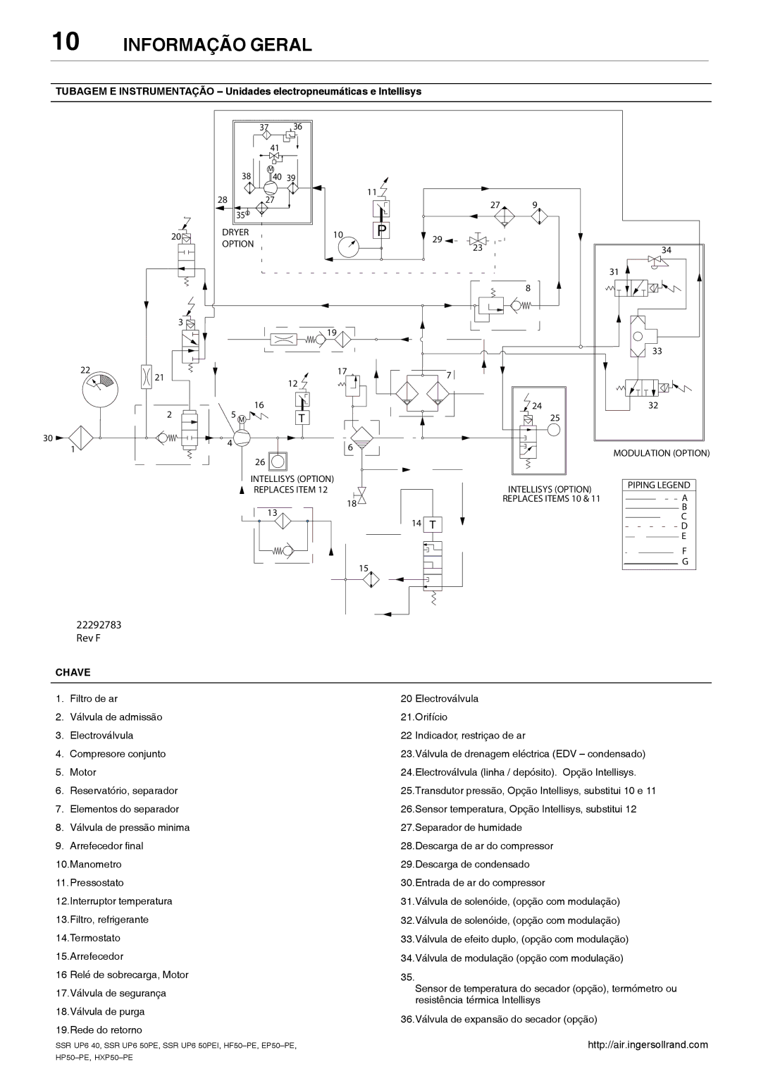 Ingersoll-Rand HXP50-PE, SSR UP6 40, SSR UP6 50PEI HF50-PE, EP50-PE, HP50-PE manual Informação Geral, Chave 