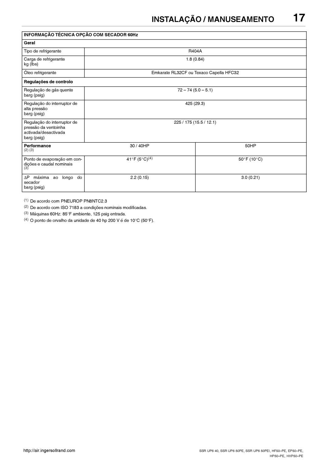 Ingersoll-Rand HP50-PE, SSR UP6 40, SSR UP6 50PE Informação Técnica Opção COM Secador 60Hz Geral, Regulações de controlo 