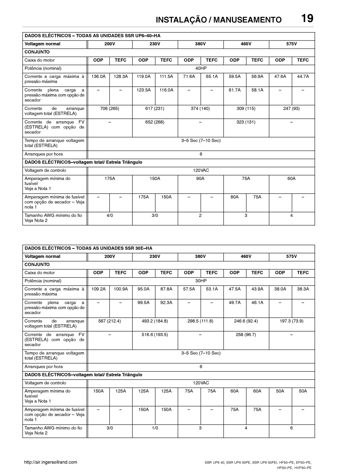 Ingersoll-Rand SSR UP6 40, SSR UP6 50PEI HF50-PE, EP50-PE, HXP50-PE manual Dados Eléctricos Todas AS Unidades SSR UP6-40-HA 