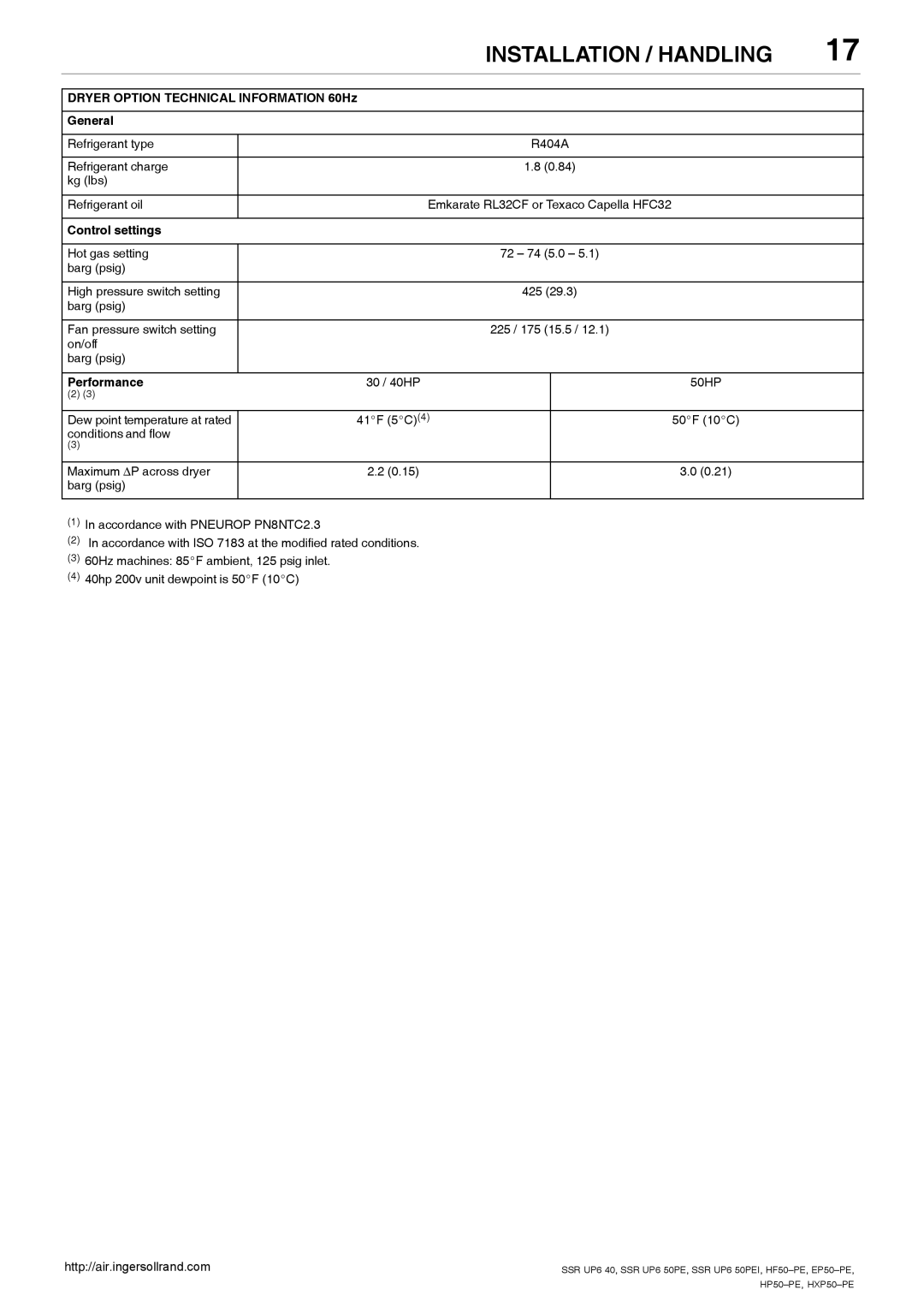 Ingersoll-Rand SSR UP6 50PE, SSR UP6 40 Dryer Option Technical Information 60Hz General, Control settings, Performance 