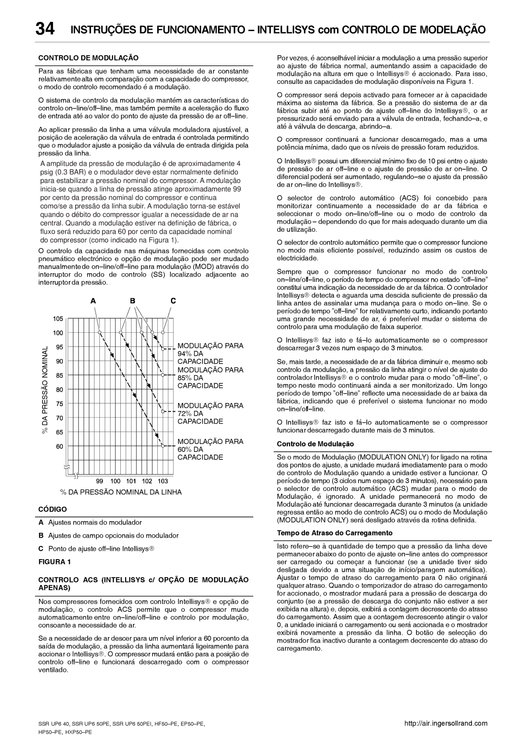 Ingersoll-Rand HXP50-PE, SSR UP6 40 Controlo DE Modulação, Código, Controlo ACS Intellisys c/ Opção DE Modulação Apenas 