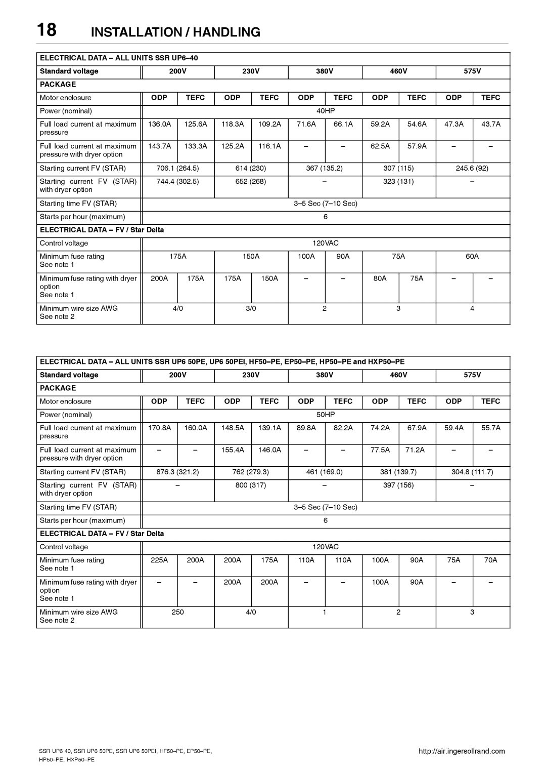 Ingersoll-Rand SSR UP6 50PEI HF50-PE, SSR UP6 40 Electrical Data ALL Units SSR UP6-40, Standard voltage, Package, ODP Tefc 