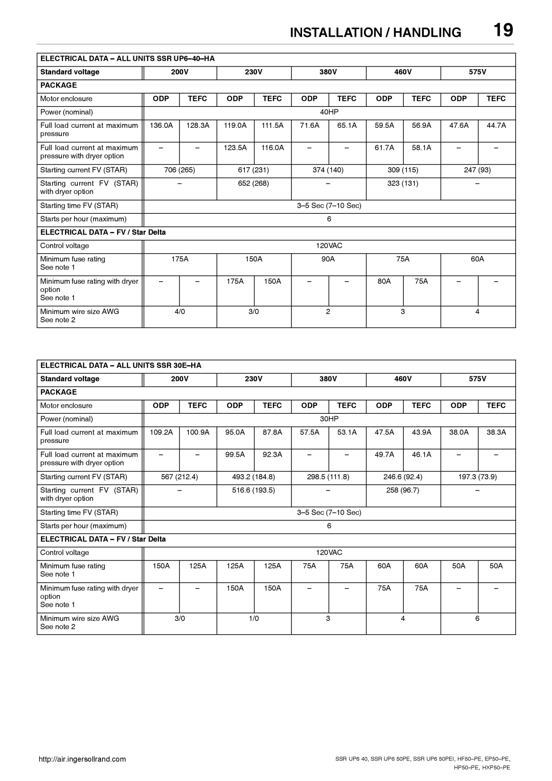 Ingersoll-Rand EP50-PE, SSR UP6 40, HXP50-PE Electrical Data ALL Units SSR UP6-40-HA, Pressure Full load current at maximum 