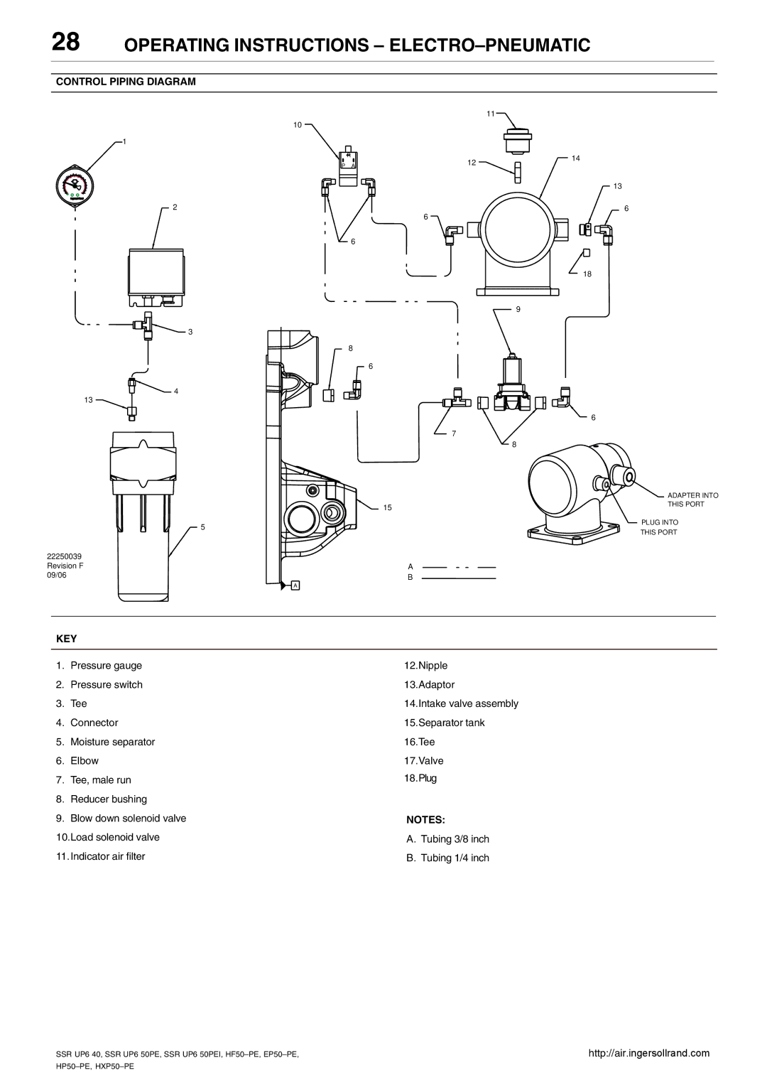 Ingersoll-Rand SSR UP6 40, SSR UP6 50PEI HF50-PE, EP50-PE, HXP50-PE, HP50-PE manual Control Piping Diagram, Key 