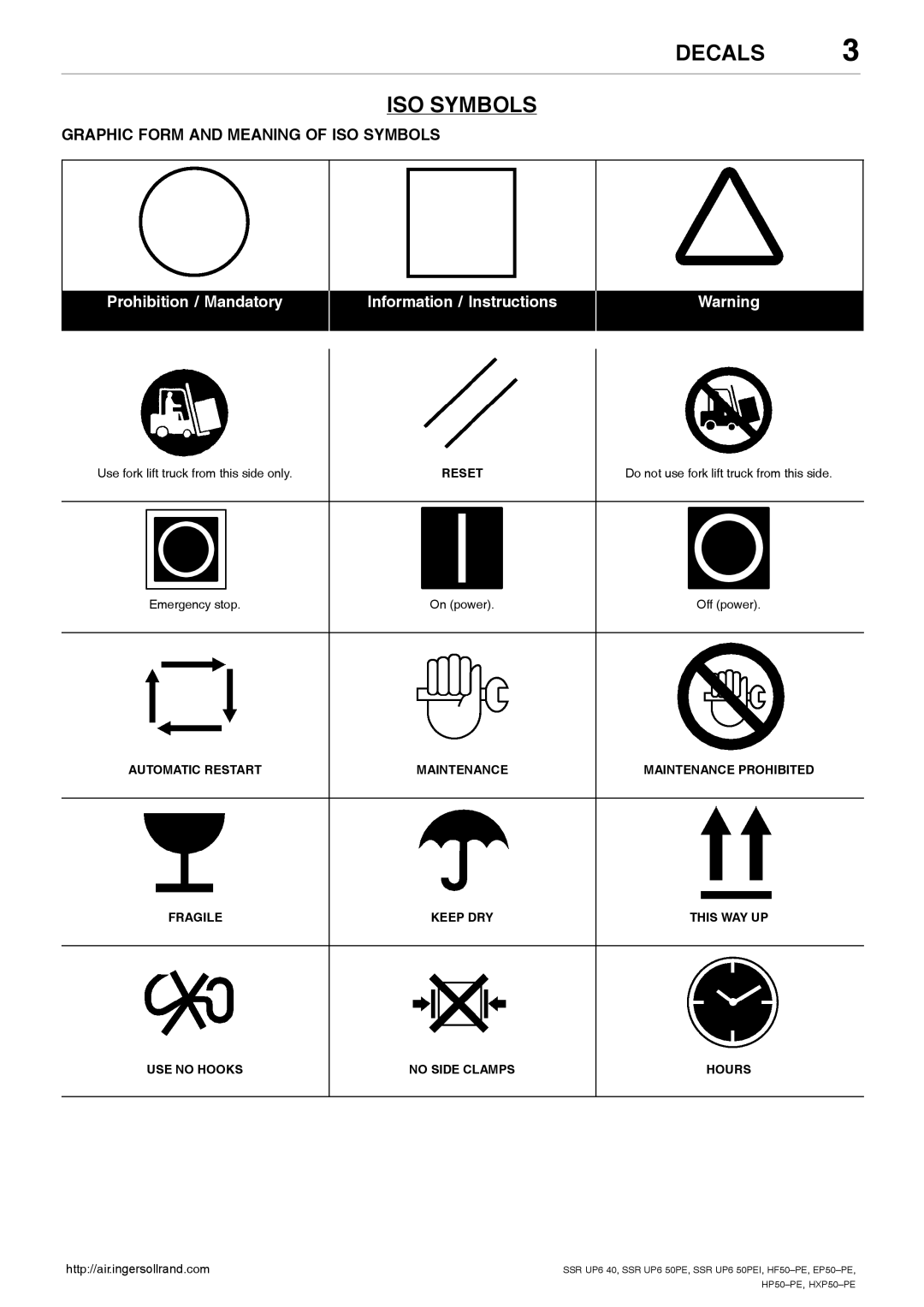 Ingersoll-Rand HP50-PE, SSR UP6 40, SSR UP6 50PE, EP50-PE Decals ISO Symbols, Graphic Form and Meaning of ISO Symbols, Reset 