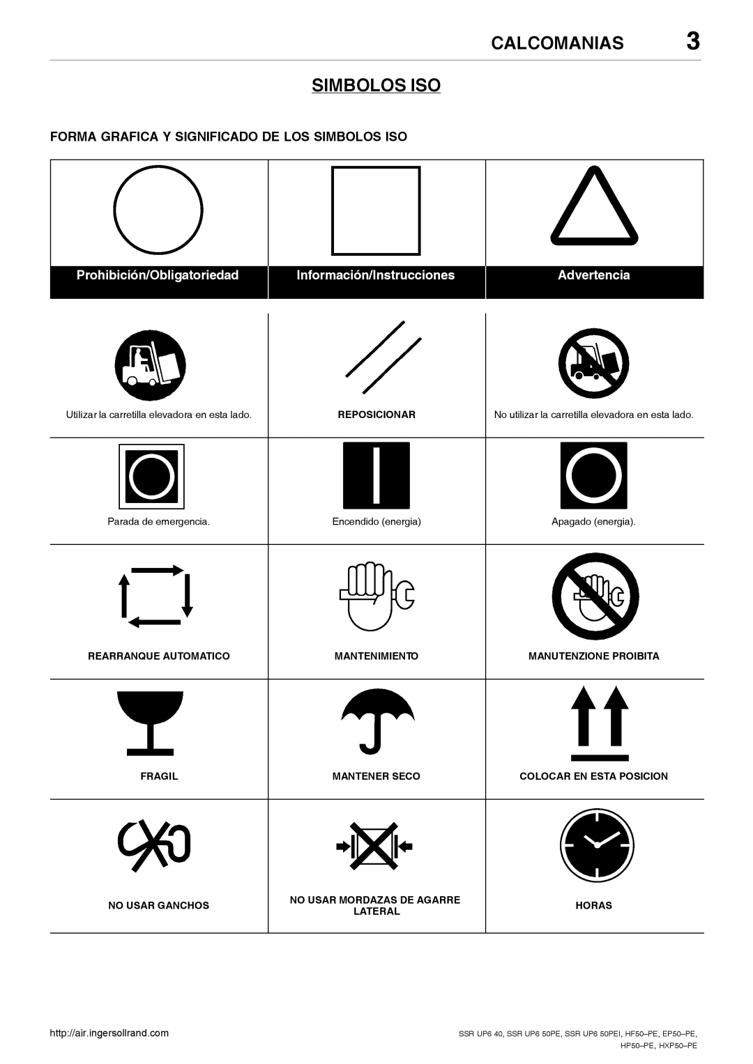 Ingersoll-Rand SSR UP6 50PE manual Calcomanias Simbolos ISO, Forma Grafica Y Significado DE LOS Simbolos ISO, Reposicionar 