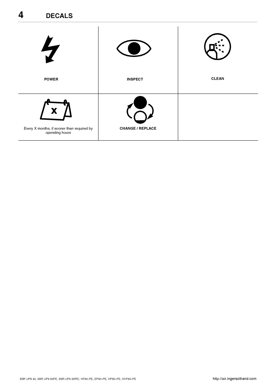 Ingersoll-Rand SSR UP6 40, EP50-PE Decals, Power Inspect Clean, Every X months, if sooner than required by Operating hours 