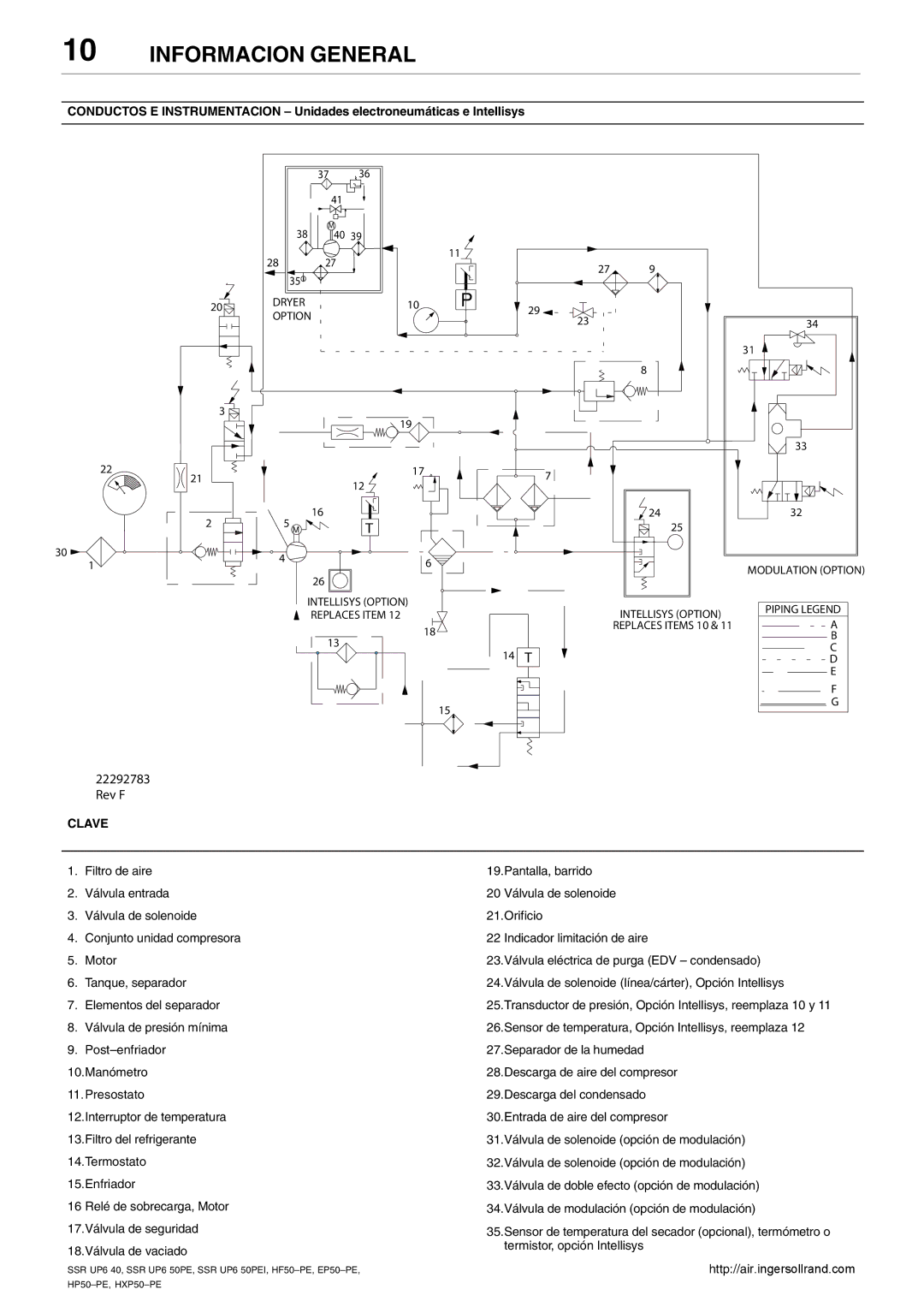 Ingersoll-Rand SSR UP6 50PEI HF50-PE, SSR UP6 40, EP50-PE, HXP50-PE, HP50-PE manual Informacion General, Clave 