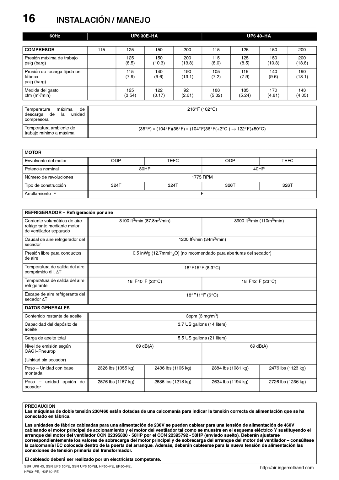 Ingersoll-Rand SSR UP6 50PEI HF50-PE, SSR UP6 40 115 125 150 200 Presión máxima de trabajo, Presión de recarga fijada en 