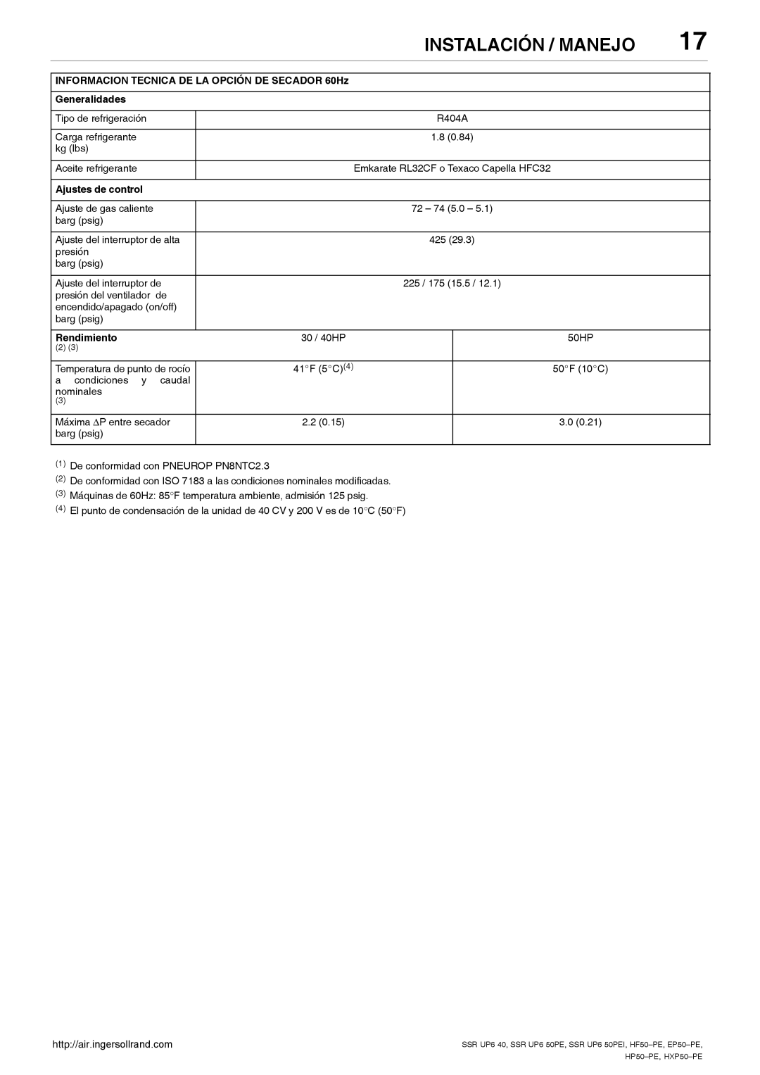 Ingersoll-Rand EP50-PE, SSR UP6 40, SSR UP6 50PE Ajustes de control, Barg psig Ajuste del interruptor de alta, Rendimiento 