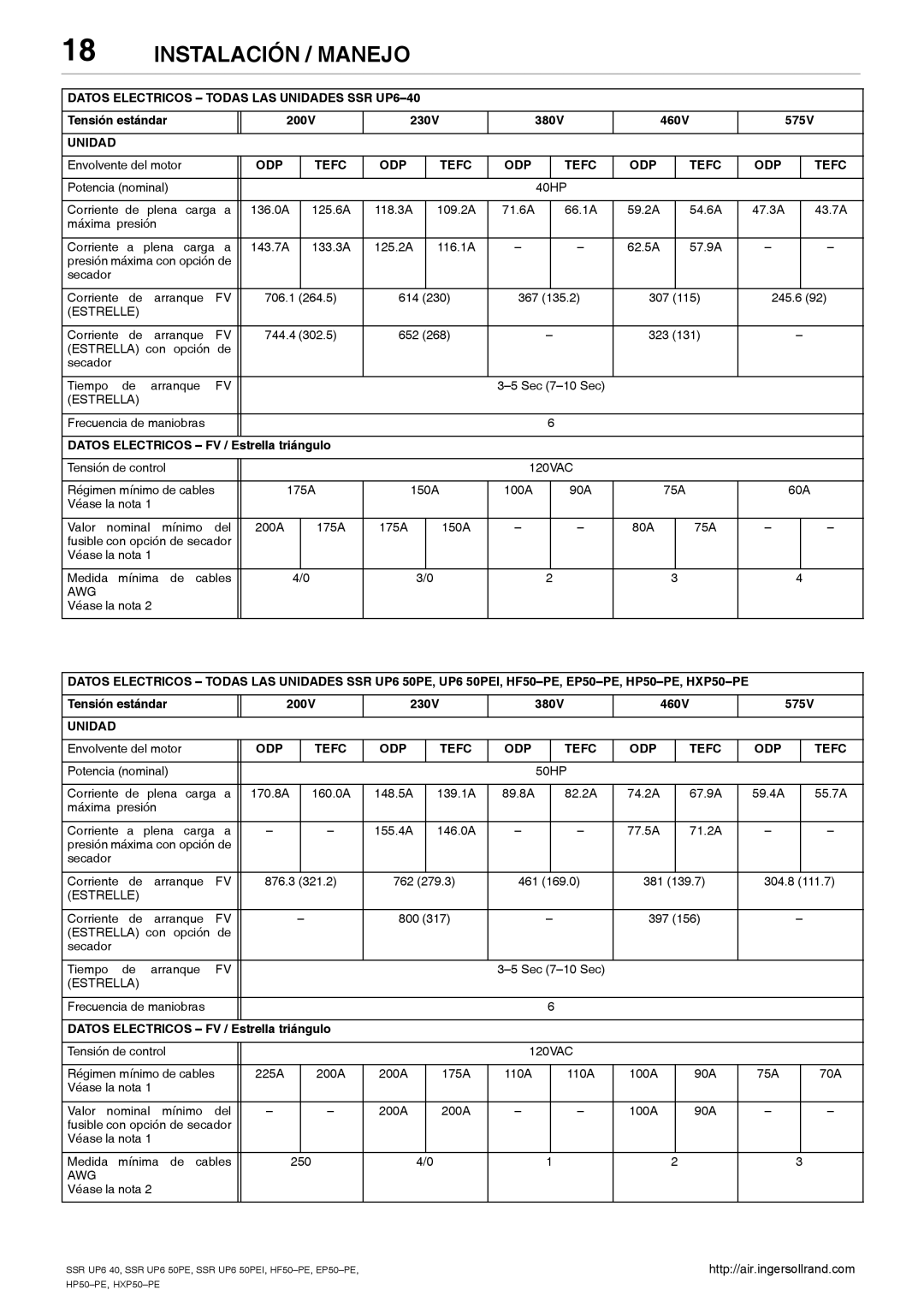 Ingersoll-Rand HXP50-PE, SSR UP6 40, SSR UP6 50PE, EP50-PE Datos Electricos Todas LAS Unidades SSR UP6-40, Tensión estándar 