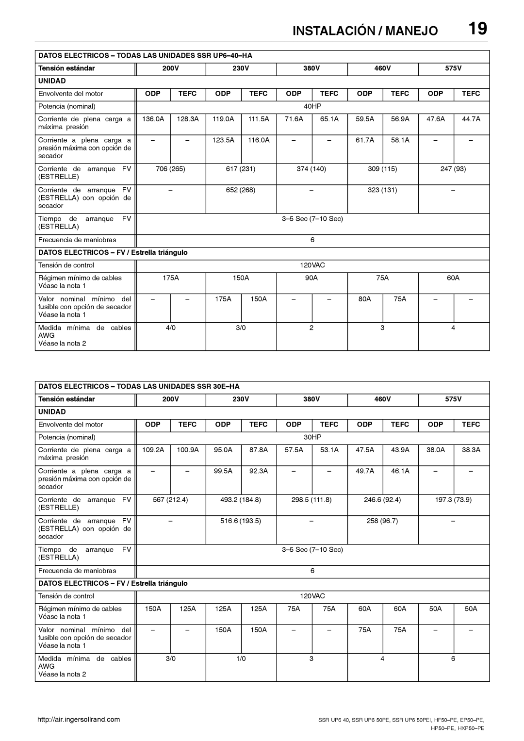 Ingersoll-Rand HP50-PE Datos Electricos Todas LAS Unidades SSR UP6-40-HA, Datos Electricos Todas LAS Unidades SSR 30E-HA 