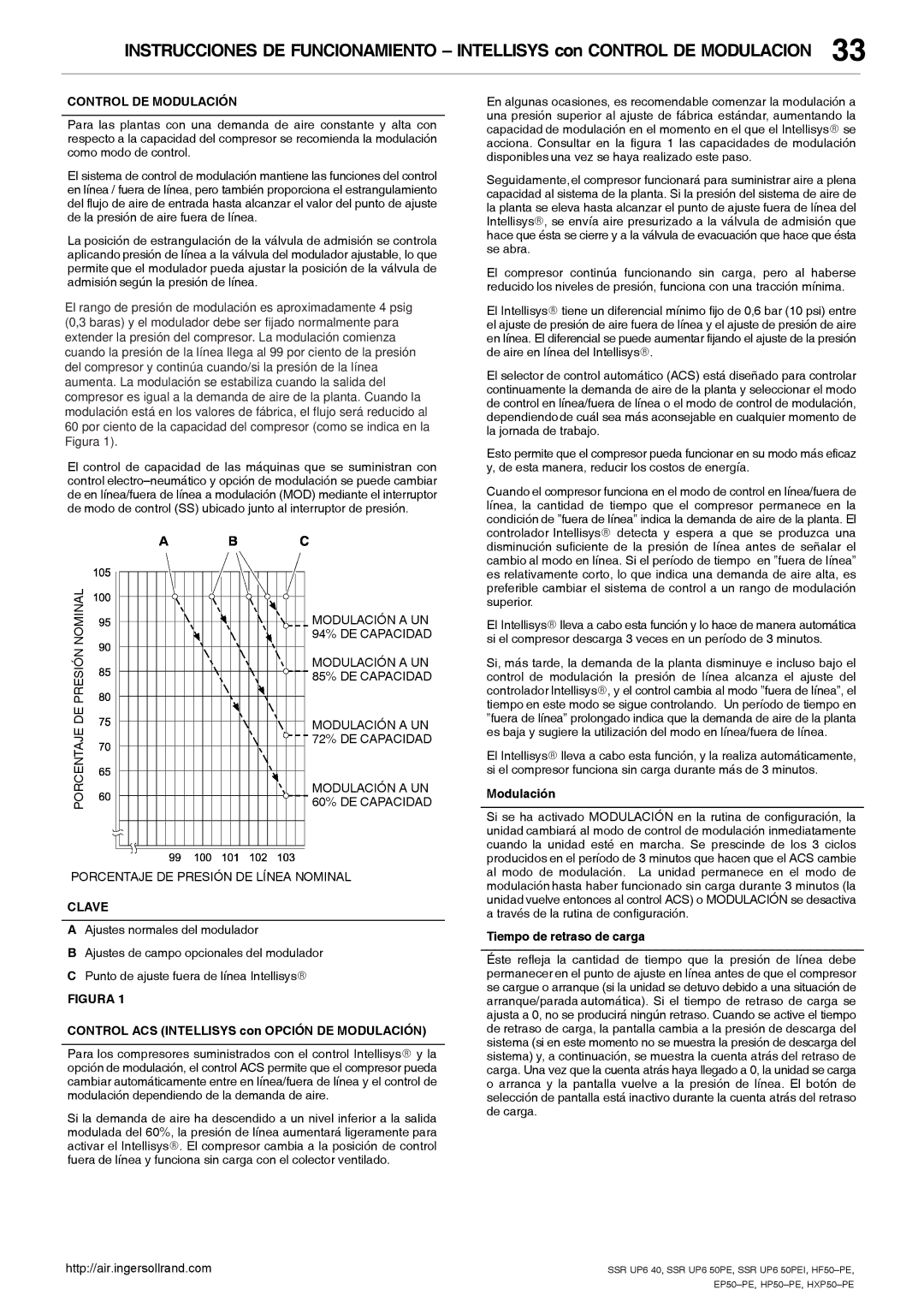 Ingersoll-Rand SSR UP6 50PE, SSR UP6 40, EP50-PE Control DE Modulación, Control ACS Intellisys con Opción DE Modulación 