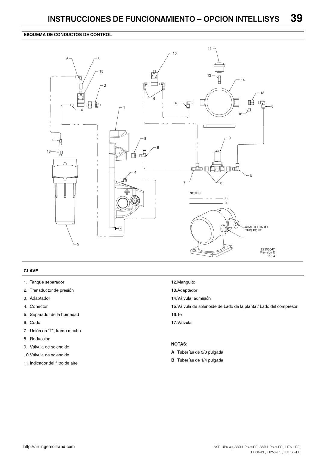 Ingersoll-Rand SSR UP6 40, SSR UP6 50PEI HF50-PE, EP50-PE, HXP50-PE, HP50-PE manual Esquema DE Conductos DE Control 