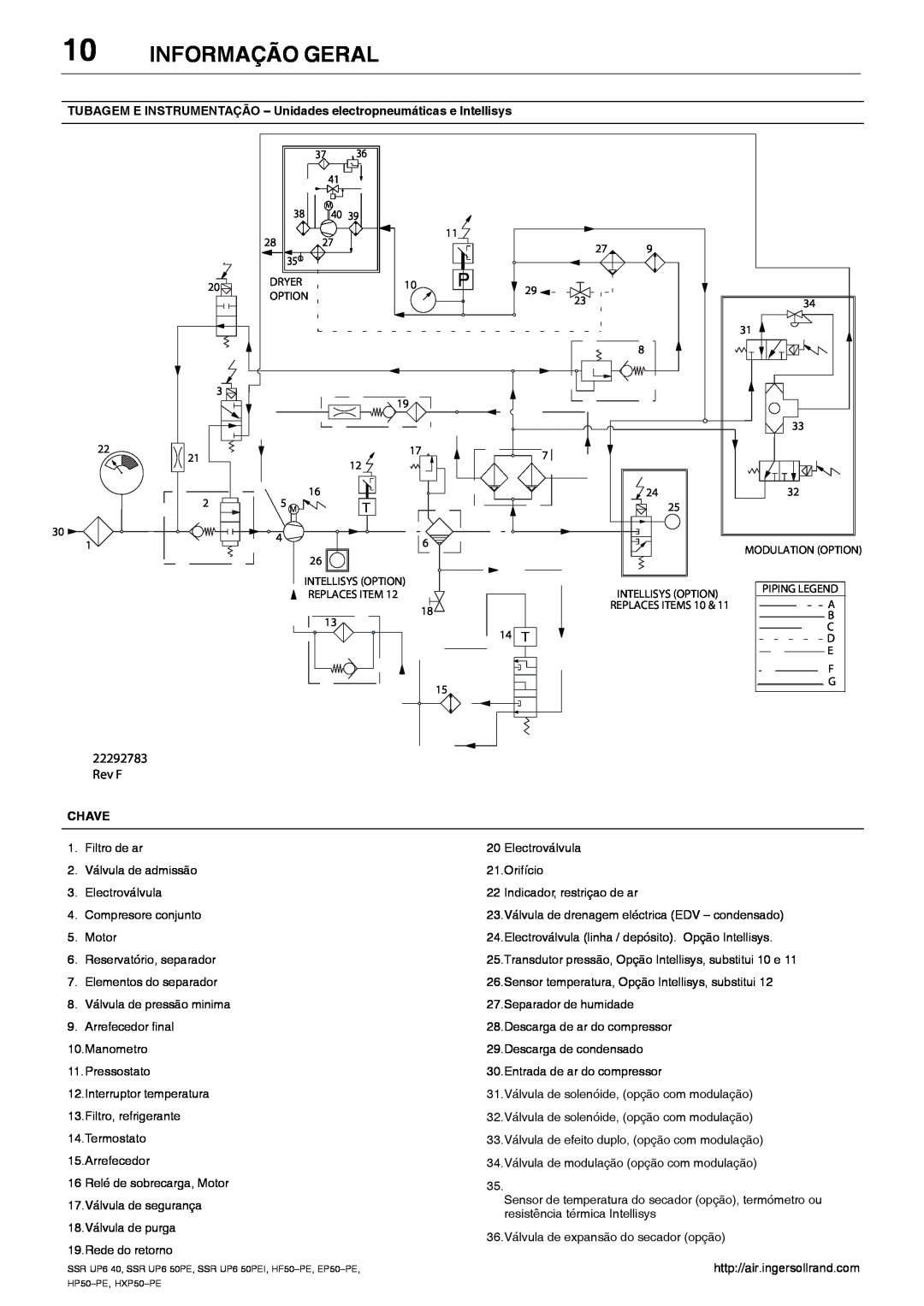 Ingersoll-Rand HXP50-PE manual Informação Geral, TUBAGEM E INSTRUMENTAÇÃO - Unidades electropneumáticas e Intellisys, Rev F 
