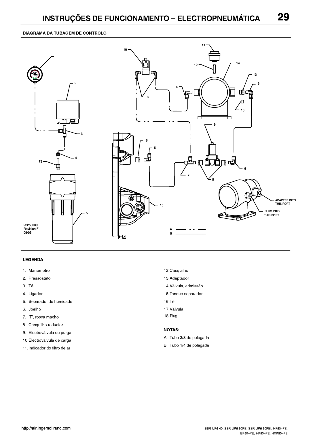 Ingersoll-Rand HP50-PE Instruções De Funcionamento - Electropneumática, Diagrama Da Tubagem De Controlo, Legenda, Notas 