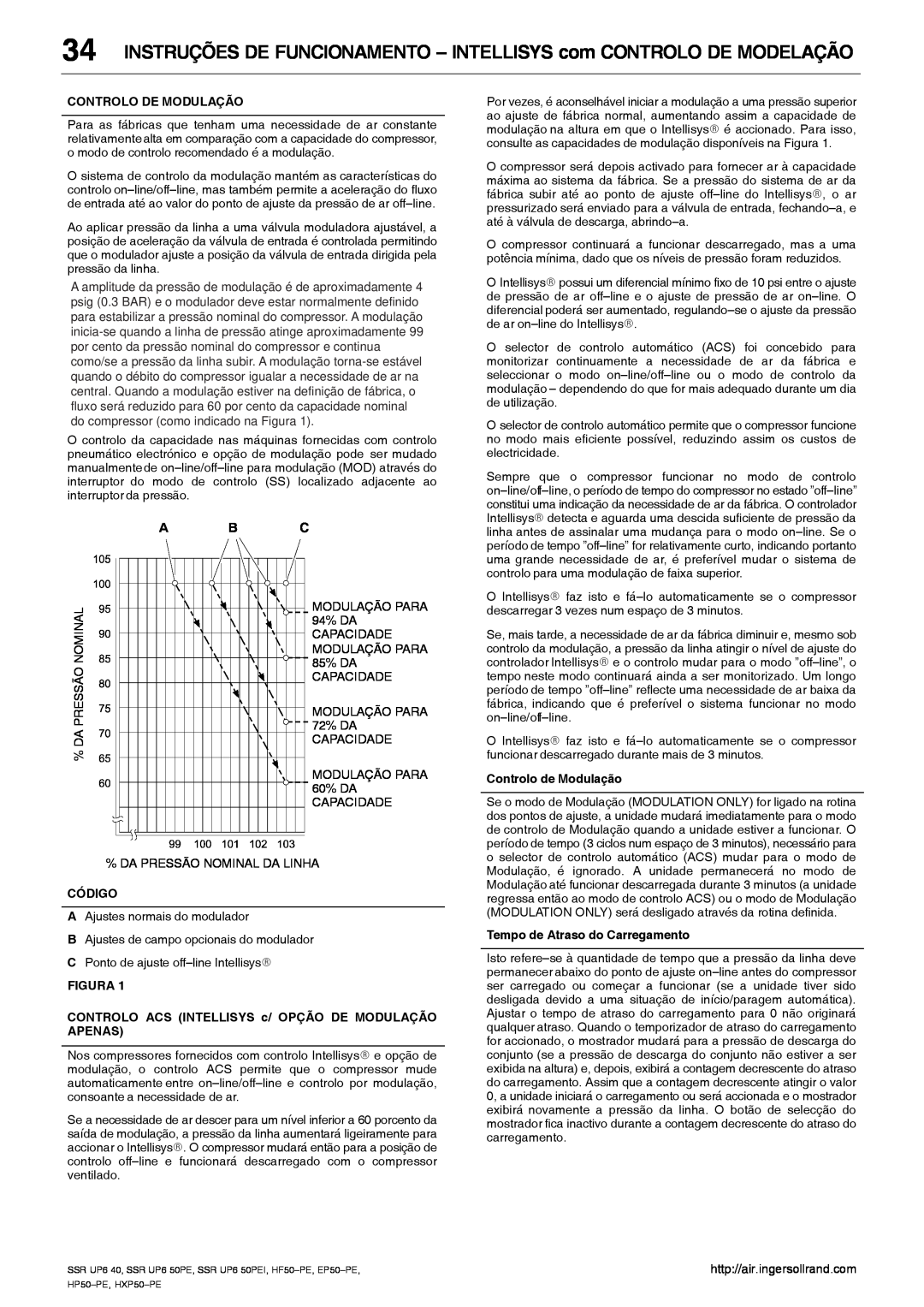 Ingersoll-Rand HXP50-PE INSTRUÇÕES DE FUNCIONAMENTO - INTELLISYS com CONTROLO DE MODELAÇÃO, Controlo De Modulação, Código 