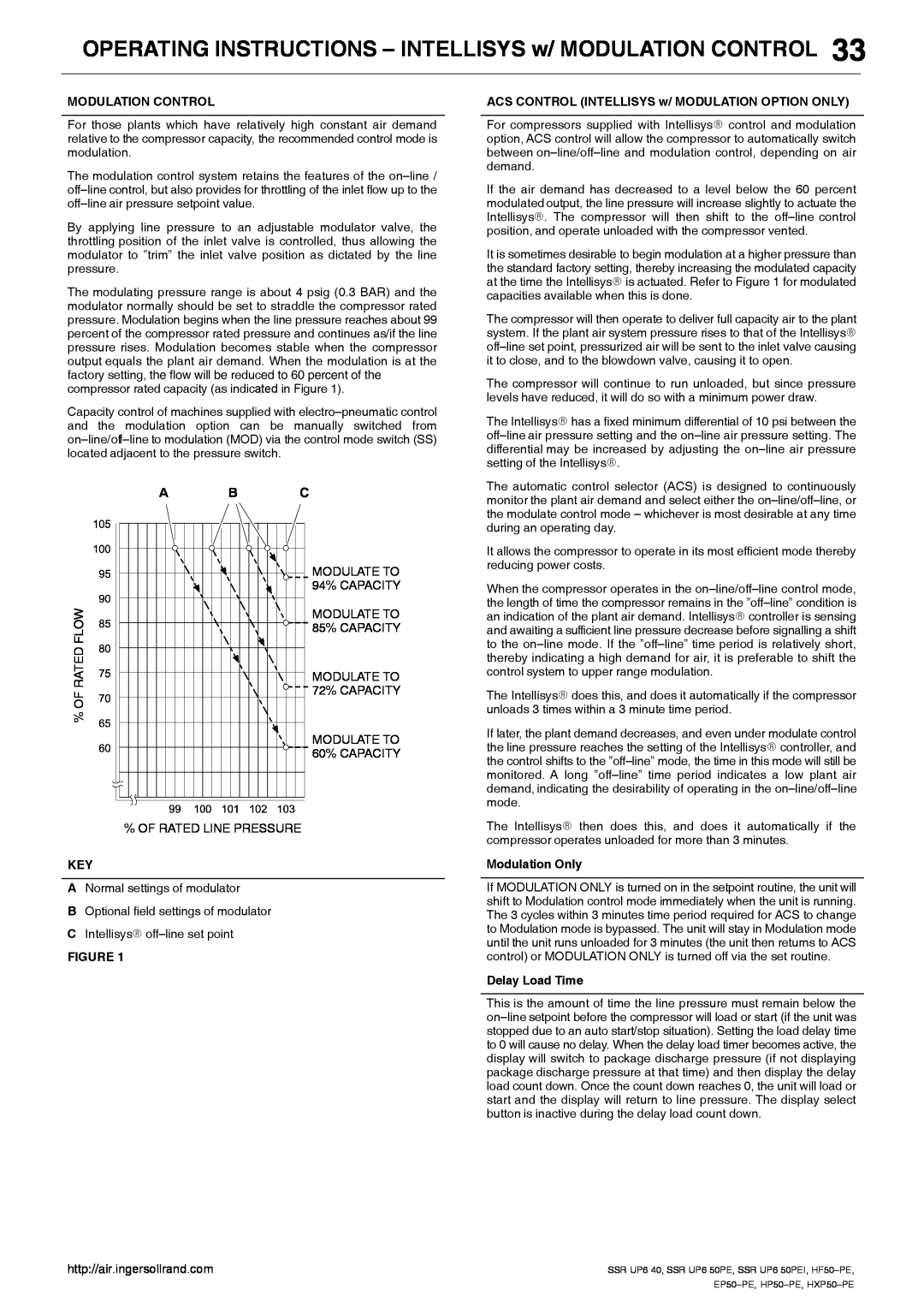 Ingersoll-Rand HP50-PE OPERATING INSTRUCTIONS - INTELLISYS w/ MODULATION CONTROL, 85% CAPACITY, 72% CAPACITY, 60% CAPACITY 