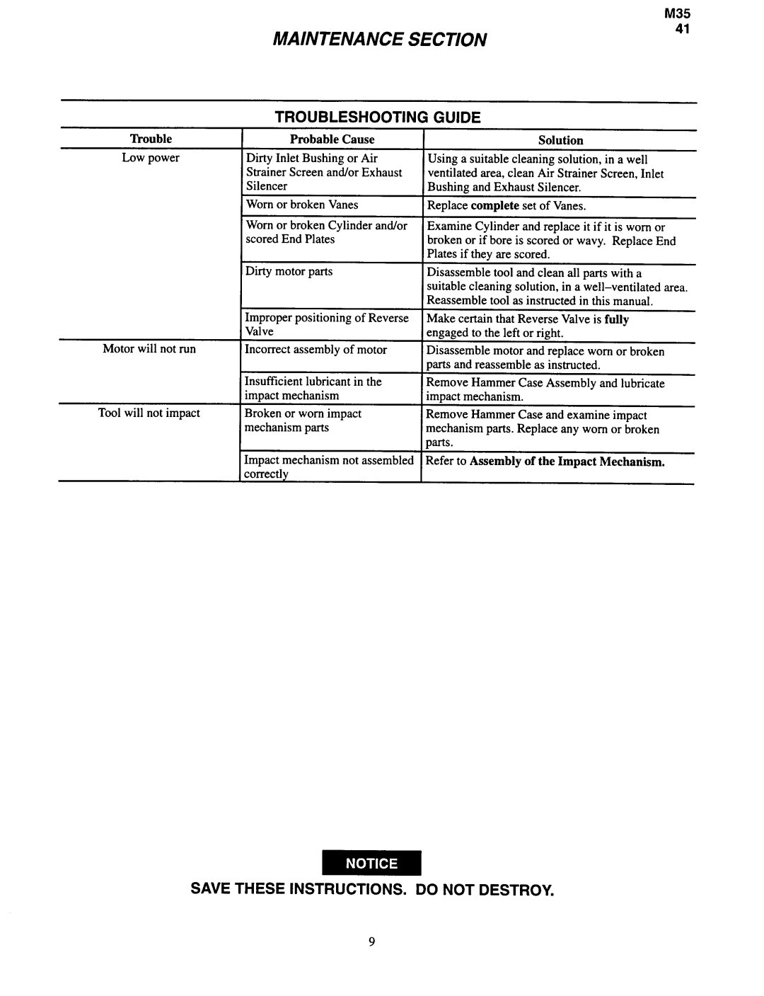 Ingersoll-Rand WG068A-F4 manual Troubleshooting Guide, Save These INSTRUCTIONS. do not Destroy 