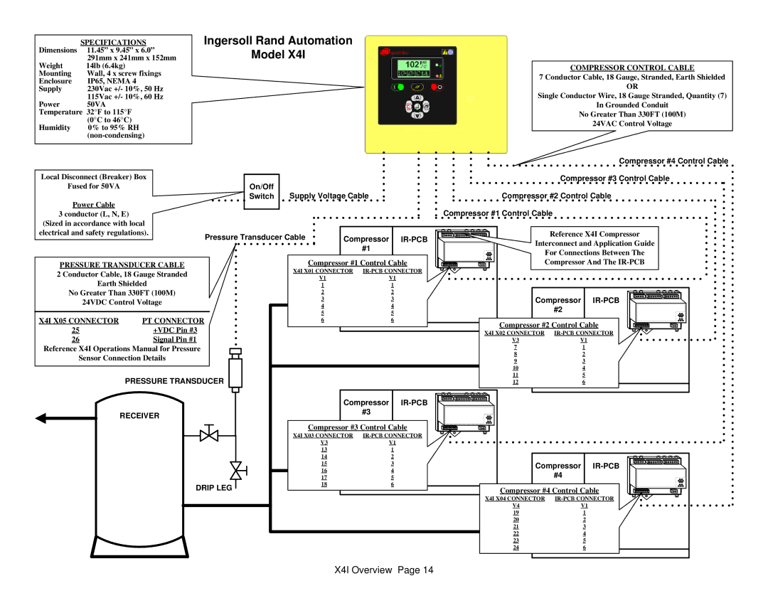 Ingersoll-Rand X41 technical manual X4I Overview, Specifications 