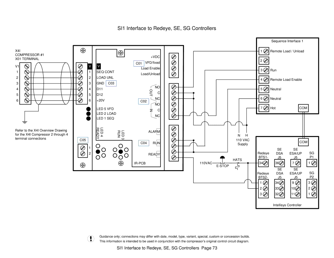 Ingersoll-Rand X41 technical manual SI1 Interface to Redeye, SE, SG Controllers 