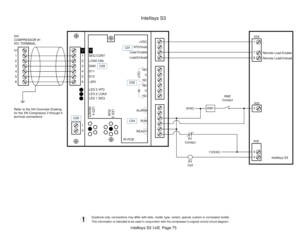 Ingersoll-Rand X41 technical manual Intellisys S3 1of2, X04, X02 