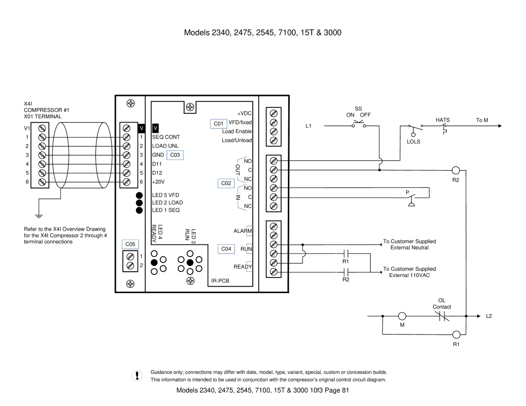 Ingersoll-Rand X41 Models 2340, 2475, 2545, 7100, 15T & 3000 10f3, To Customer Supplied External Neutral 