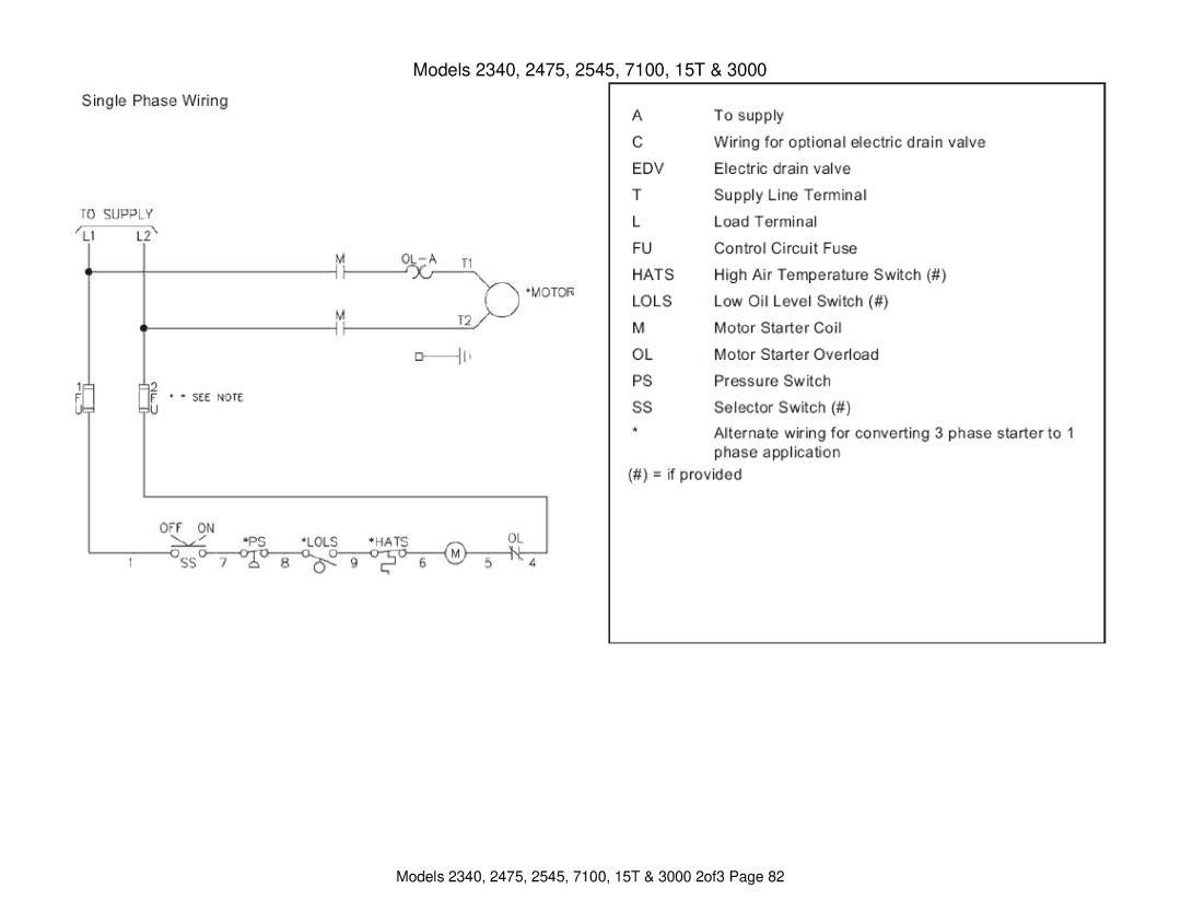 Ingersoll-Rand X41 technical manual Models 2340, 2475, 2545, 7100, 15T & 3000 2of3 