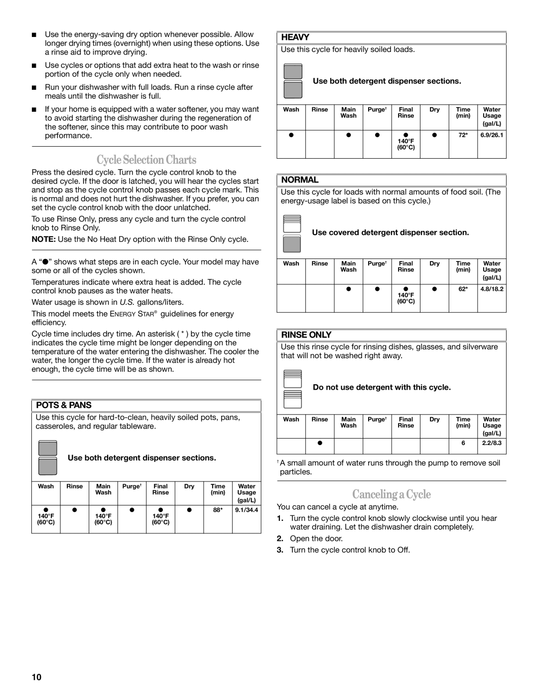 Inglis Home Appliances IRD6710, IRD6750 manual CycleSelectionCharts, CancelingaCycle, Use both detergent dispenser sections 