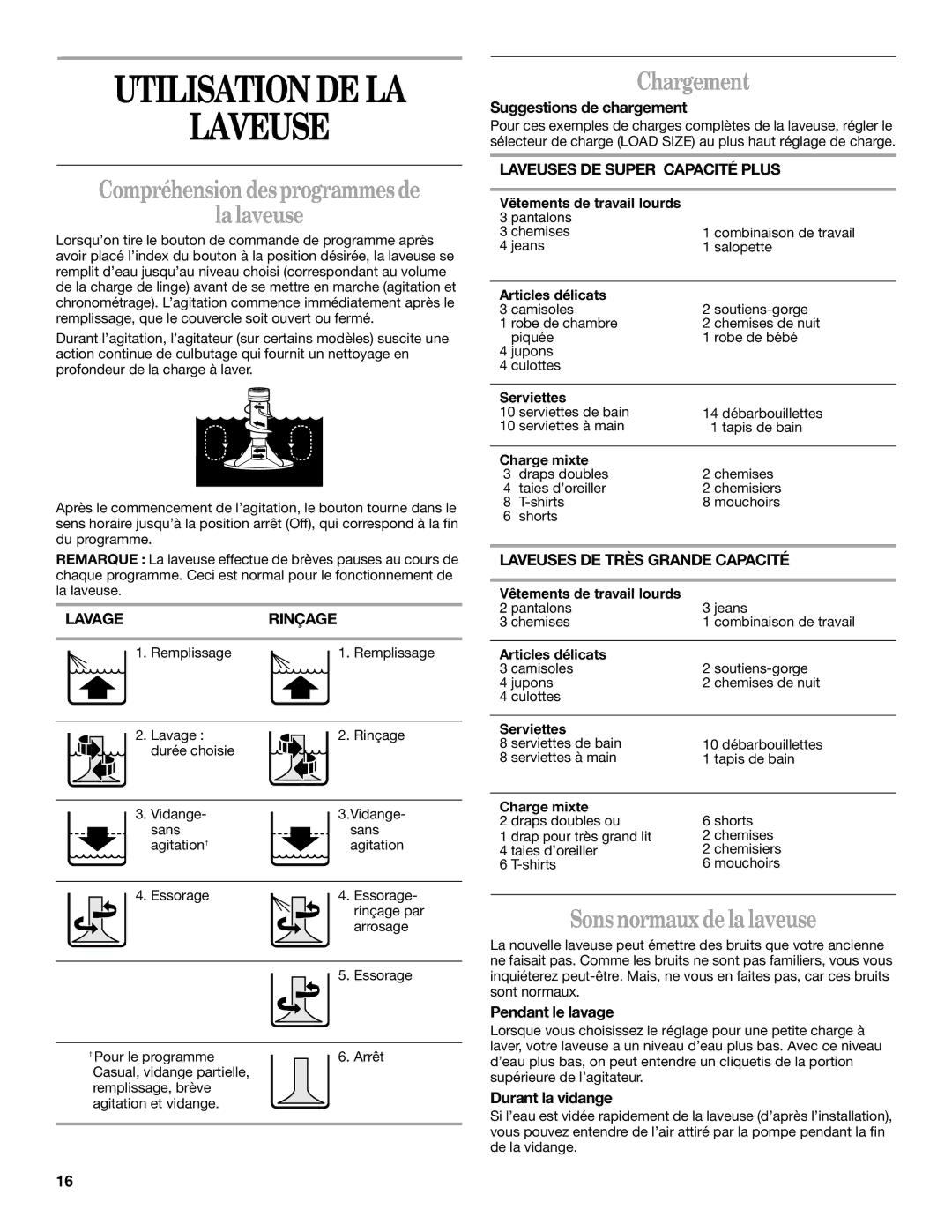 Inglis Home Appliances TWO SPEED AUTOMATIC WASHERS Utilisation DE LA Laveuse, Compréhension des programmes de La laveuse 