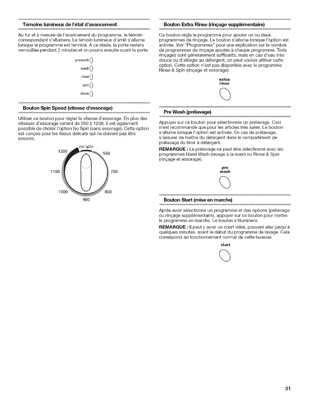 Inglis Home Appliances Washer Bouton Extra Rinse rinqage supplmentaire, Pre Wash prlavage, Bouton Start mise en marche 