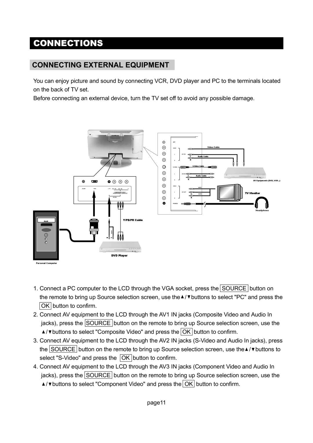 Initial DTV-171 manual Connecting External Equipment, PB/PR Cable 