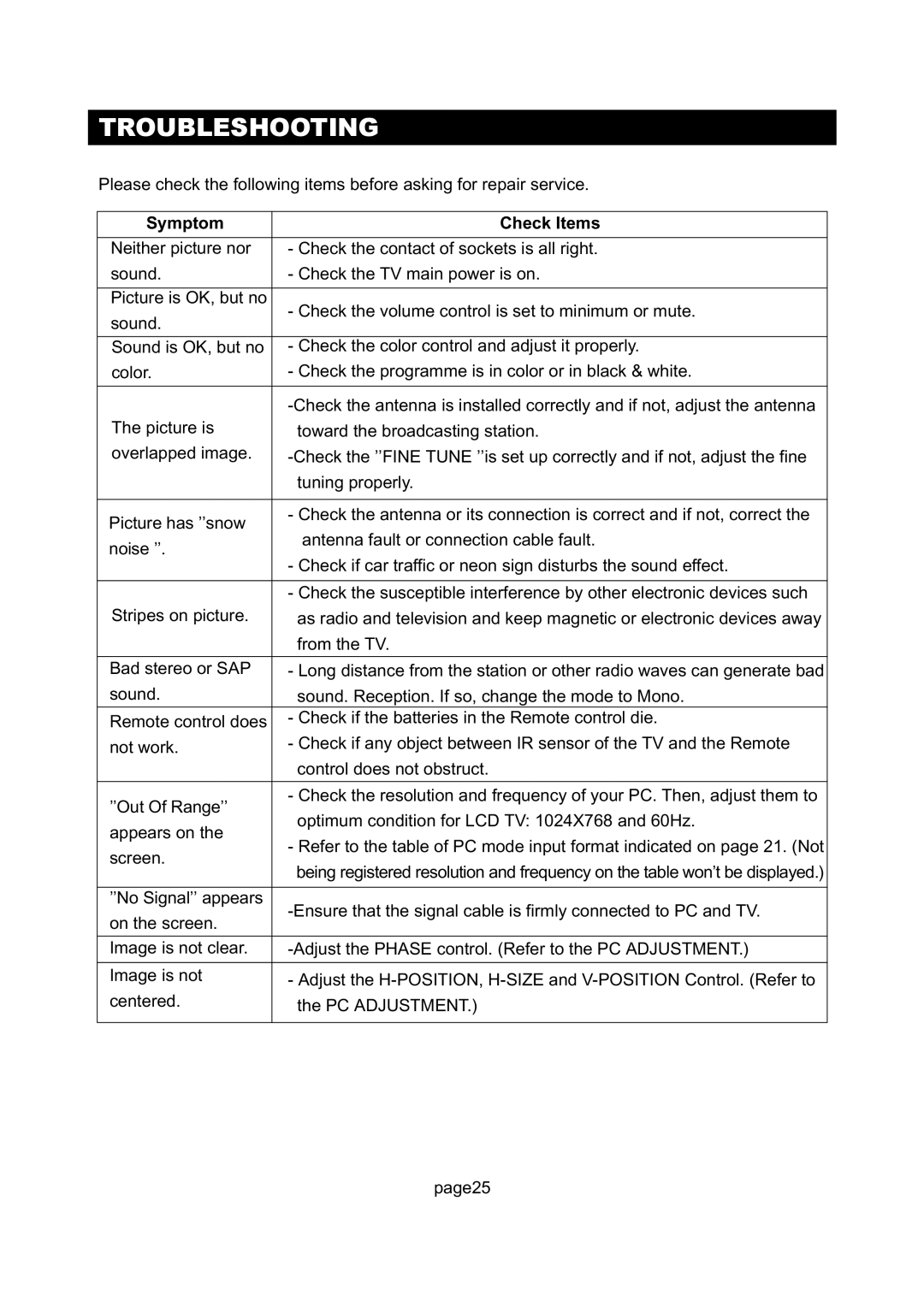 Initial DTV-171 manual Troubleshooting, Symptom Check Items 