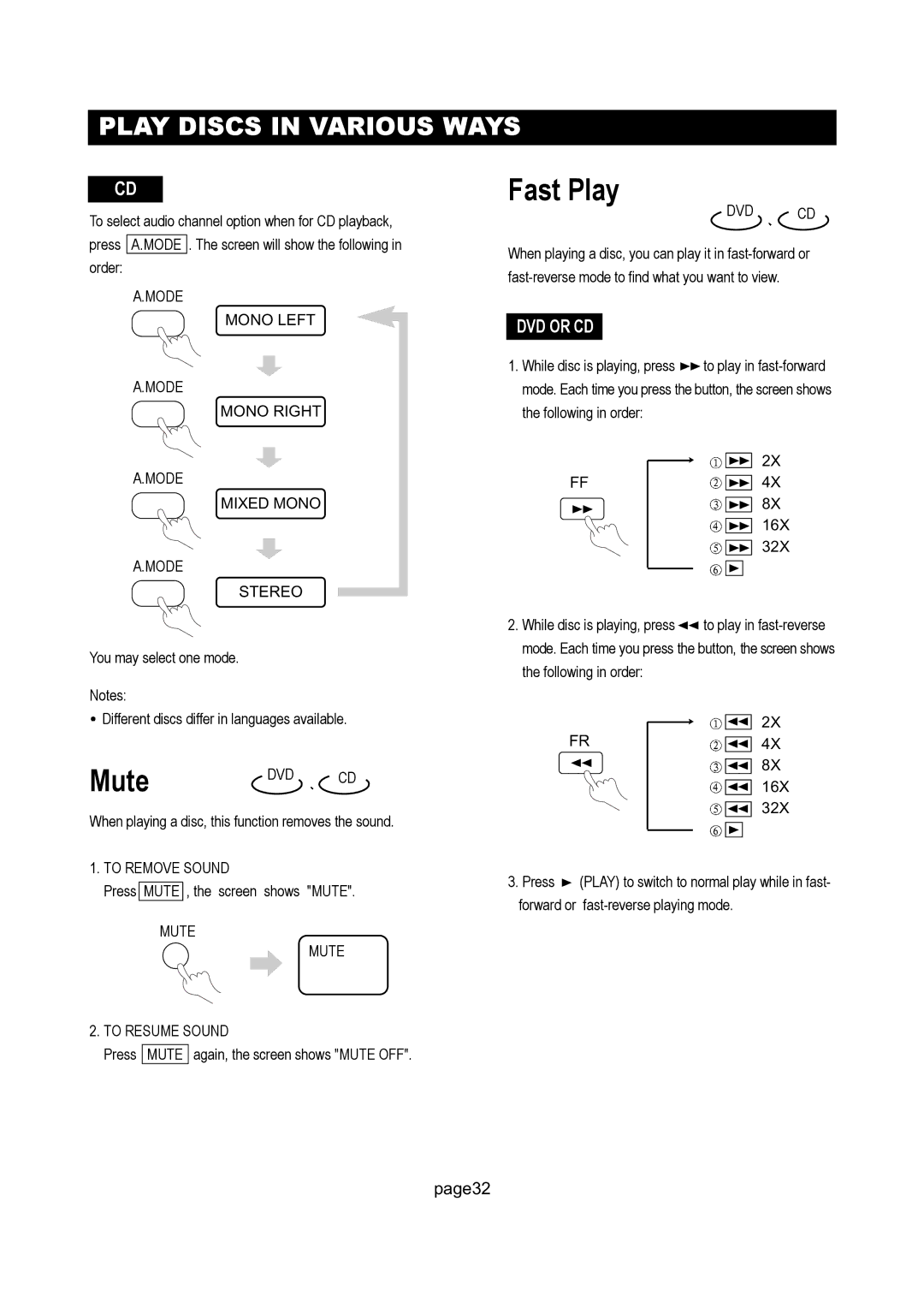 Initial DTV-171 manual Fast Play, To Remove Sound, Mute To Resume Sound 