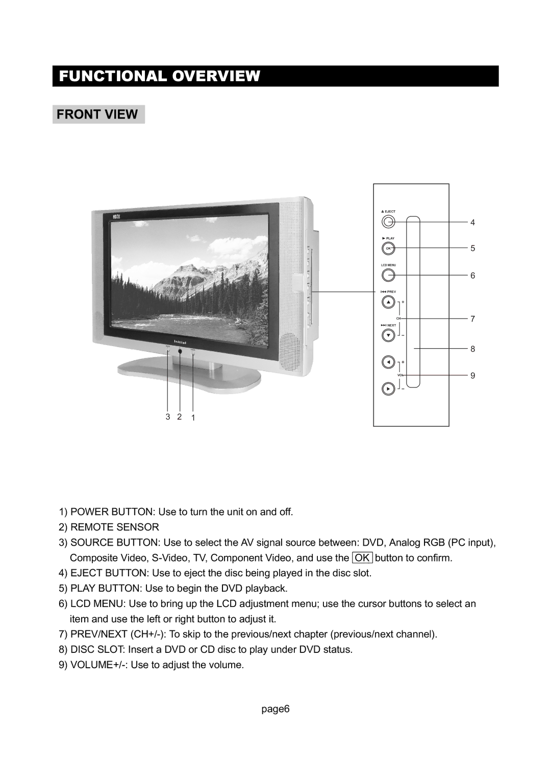 Initial DTV-171 manual Functional Overview, Front View 