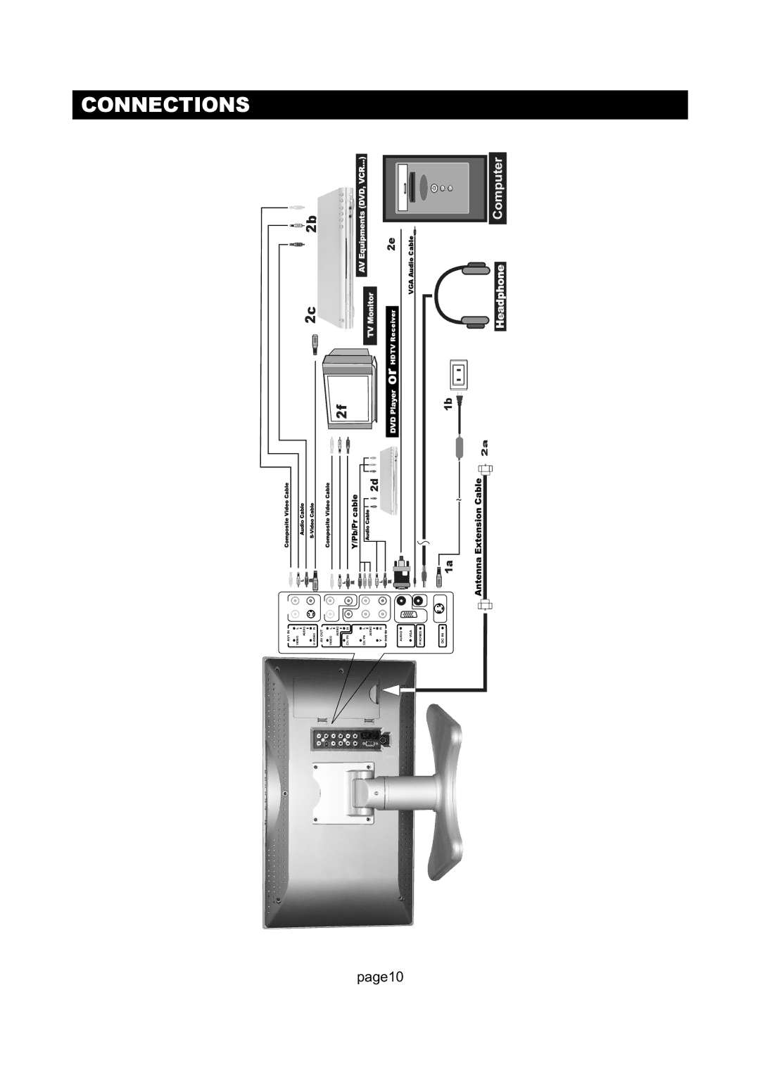 Initial DTV-172A manual Connections 