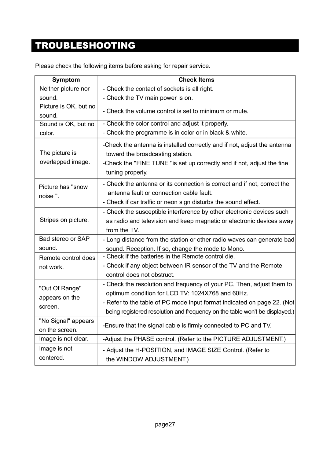 Initial DTV-172A manual Troubleshooting, Symptom Check Items 