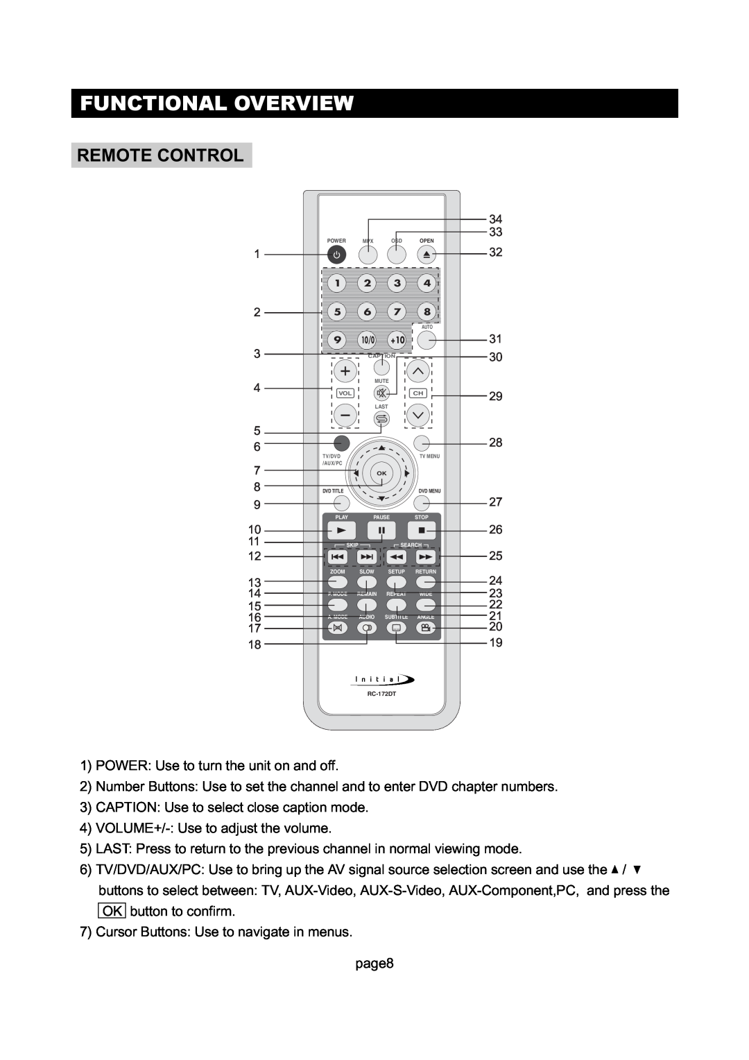 Initial DTV-172A manual Remote Control, Functional Overview 