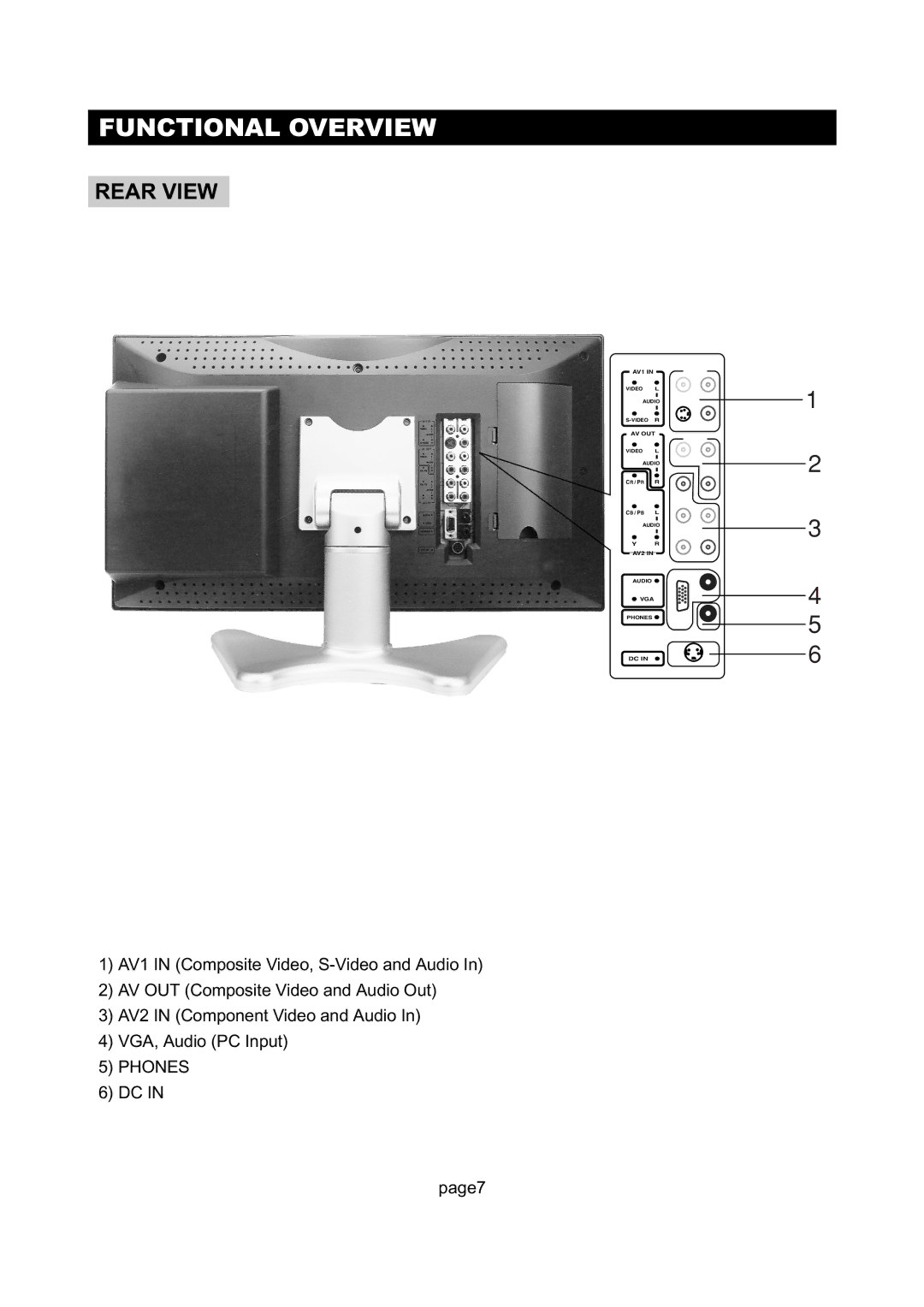 Initial Technology DTV-172 manual Rear View 