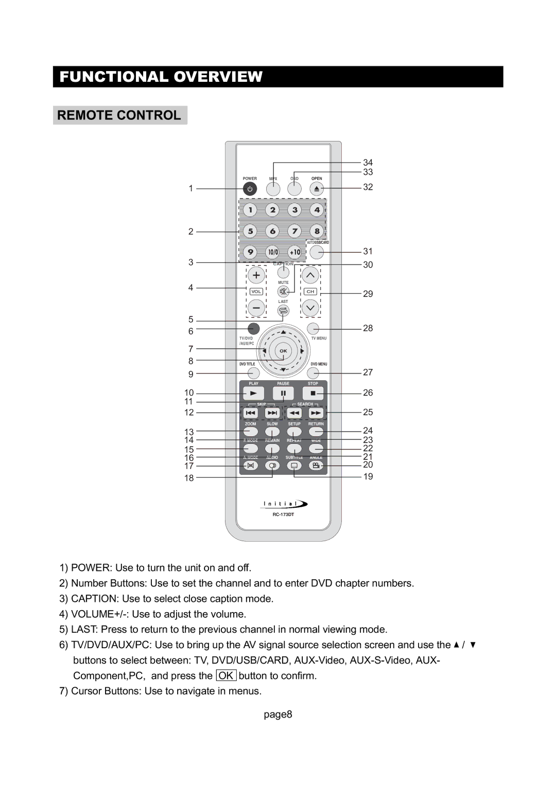 Initial Technology DTV-172 manual Remote Control, 25 6 7 