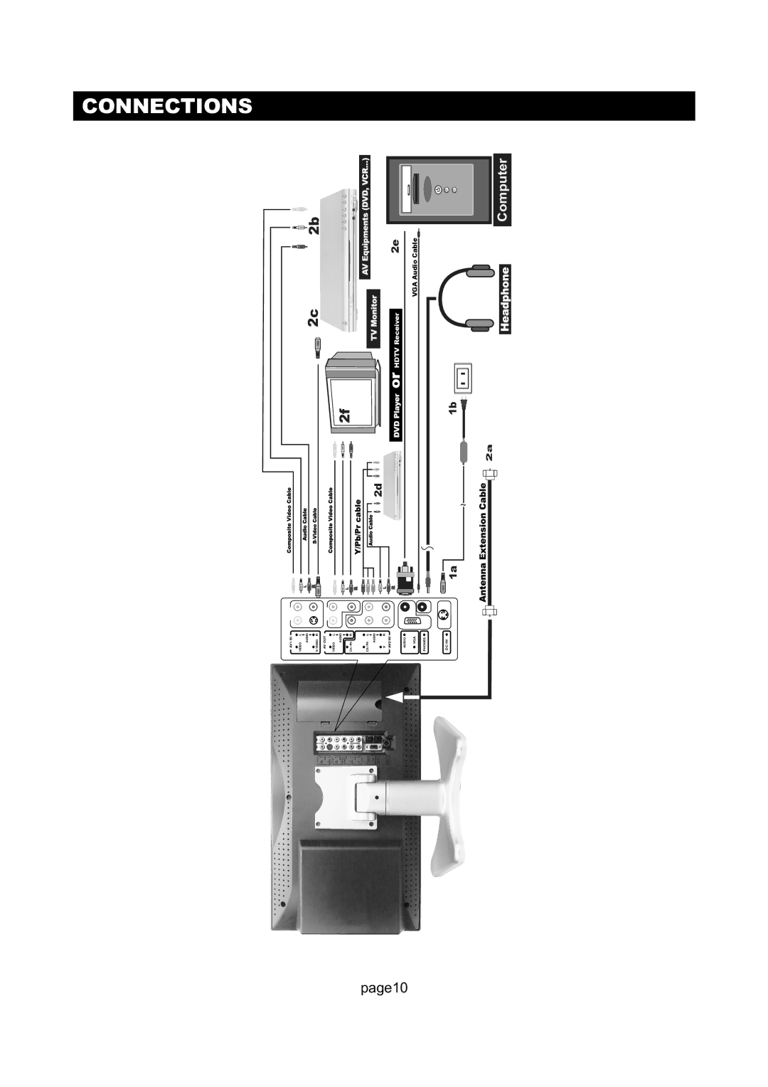 Initial Technology DTV-172 manual Connections 